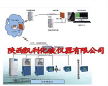 污染源監測子站